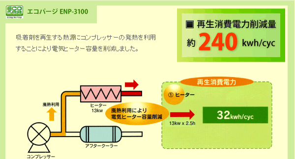 エコパージ ENP-3100