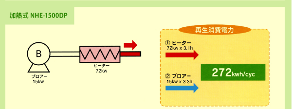加熱式 NHE-1500DP