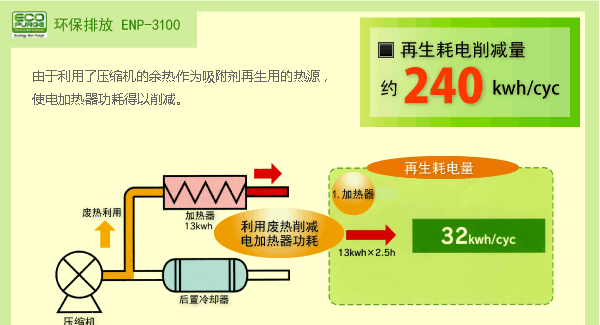 环保排放 ENP-3100