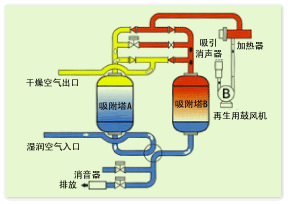 系统流程