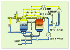 系统流程