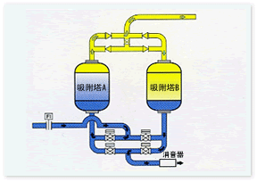 系统流程