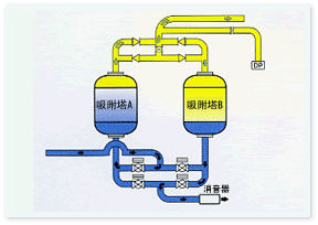 系统流程